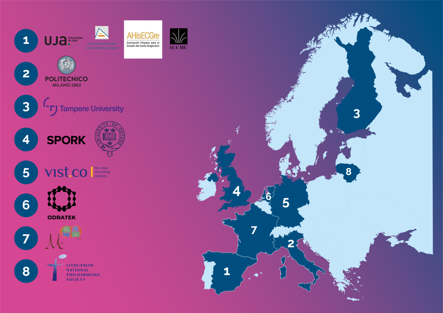 Partner Map 1 1 - Repertorium AI will revolutionise music scholarship, enhance streaming revenues, and empower musicians