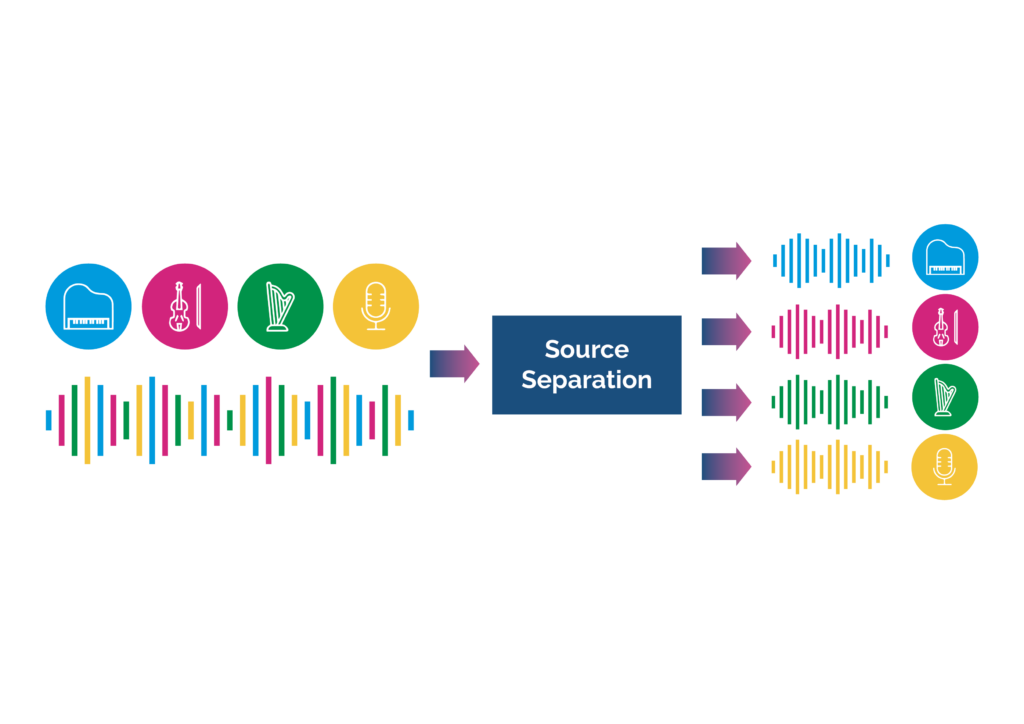 Source Separation 1 1 - Repertorium AI will revolutionise music scholarship, enhance streaming revenues, and empower musicians