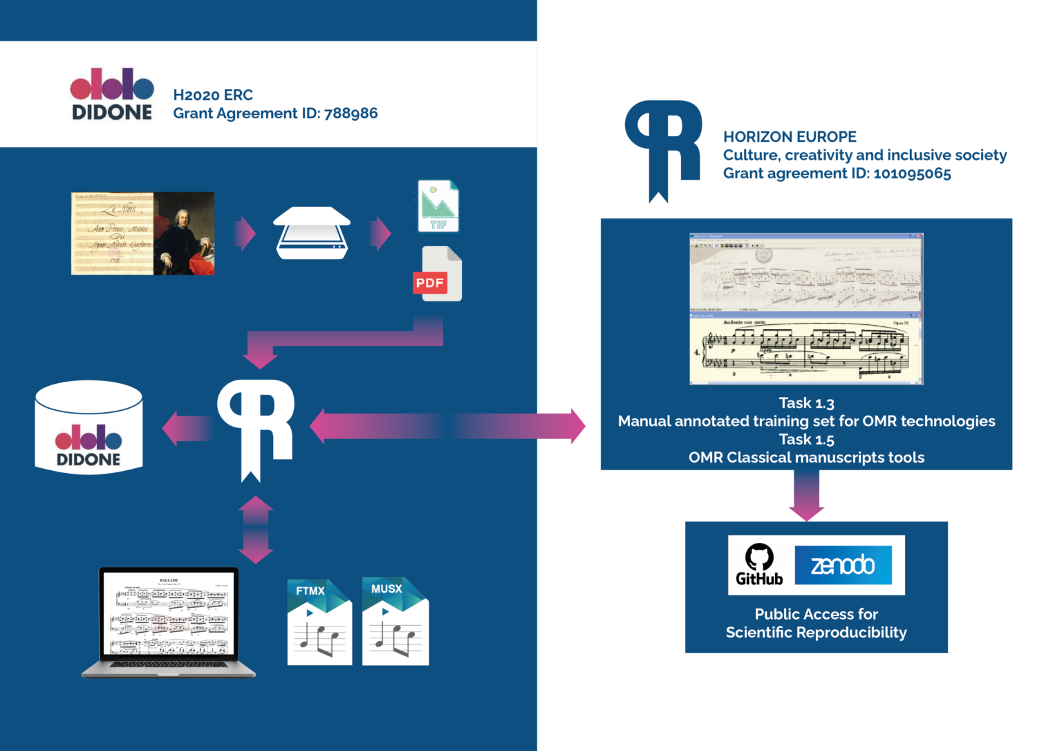 classical 18th century opera data roadmap 1 - Repertorium AI will revolutionise music scholarship, enhance streaming revenues, and empower musicians