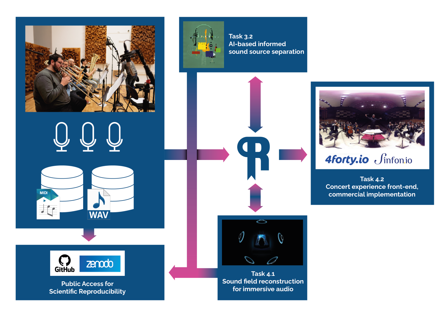 classical concert immersive experience data roadmap - Repertorium AI will revolutionise music scholarship, enhance streaming revenues, and empower musicians