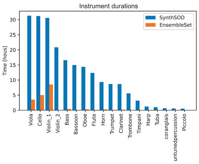 image1 - Repertorium AI will revolutionise music scholarship, enhance streaming revenues, and empower musicians